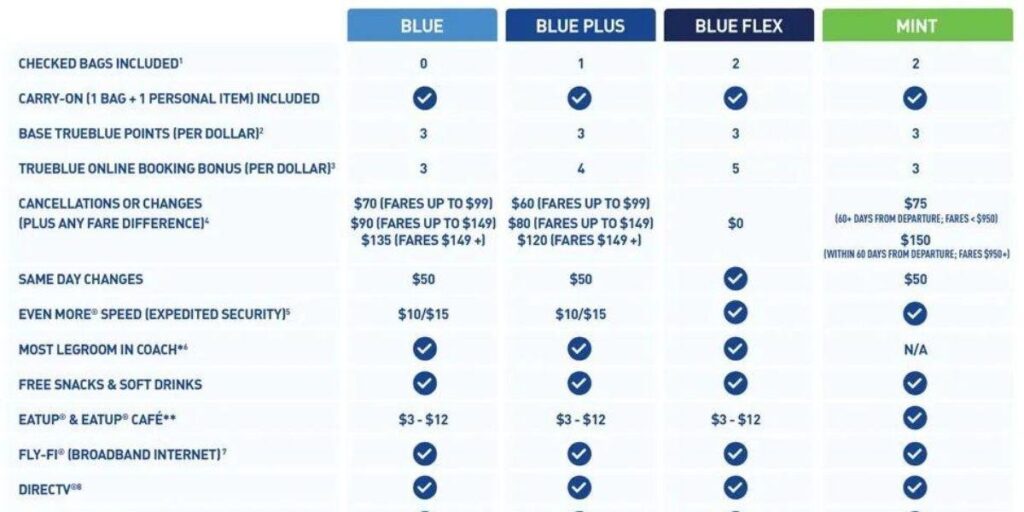 JetBlue Refundable Fares Refund Policy
